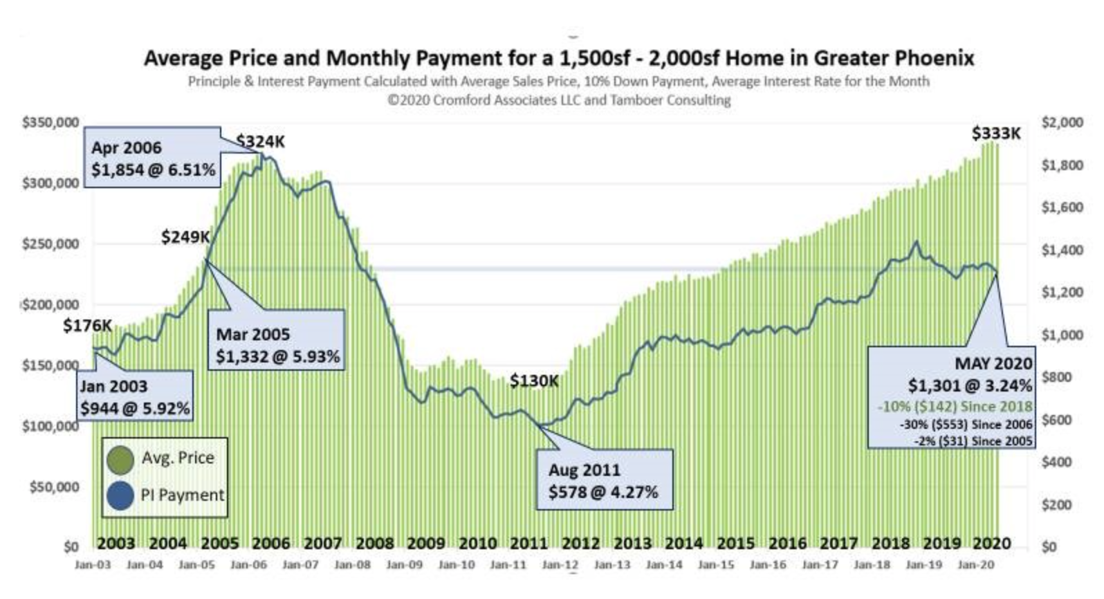 Three Ways Mortgage Rates Impact Your Home Value